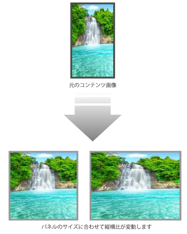 元の映像コンテンツと、パネルサイズに合わせた映像の見え方（サンプル画像）