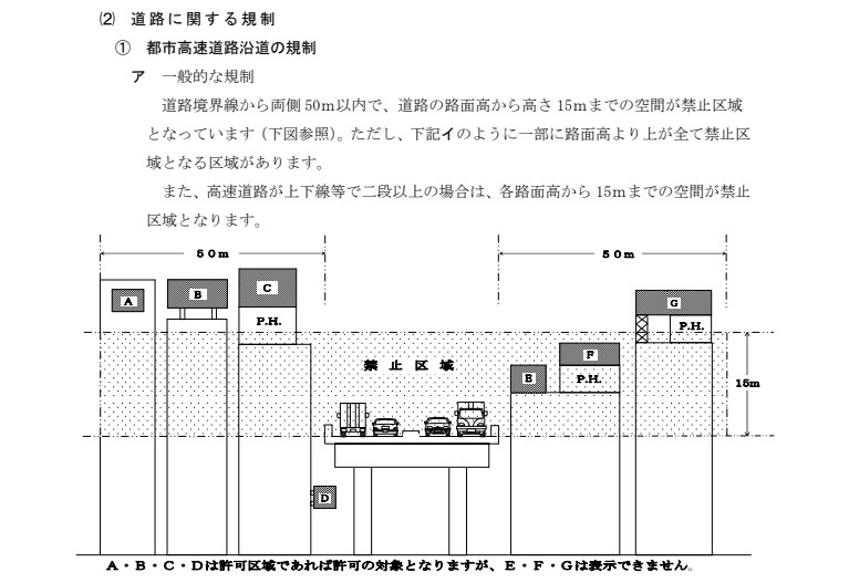 LEDサイネージの規制説明