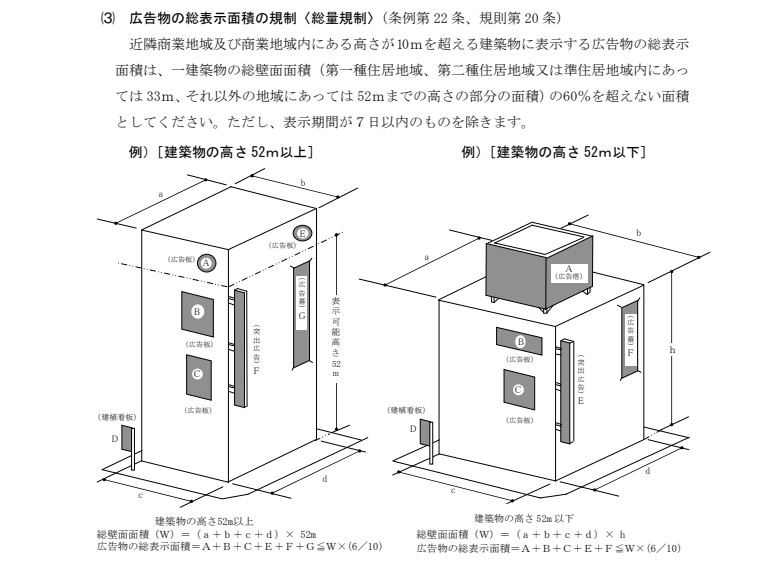 サイネージ条例
