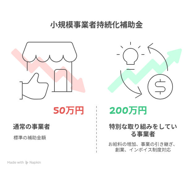 LEDサイネージの補助金図解