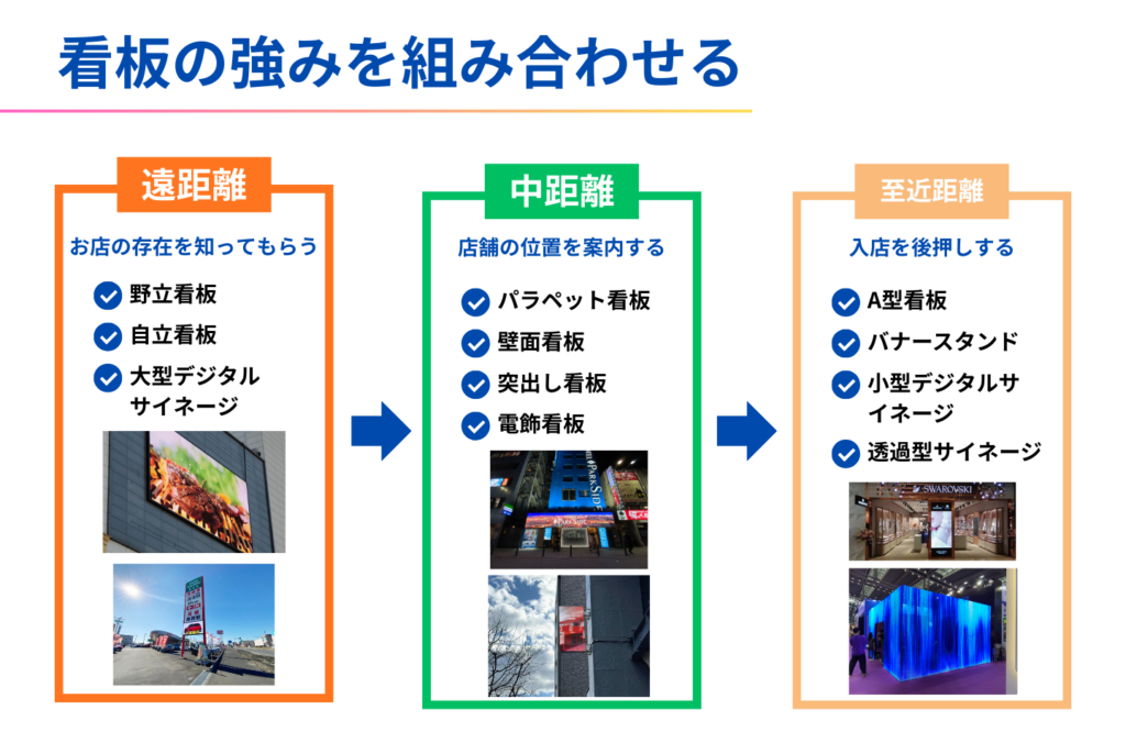 看板の種類と選び方ガイド！集客に最適な屋外・自立・デジタル看板