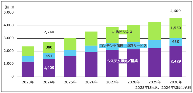 看板の種類と選び方ガイド！集客に最適な屋外・自立・デジタル看板