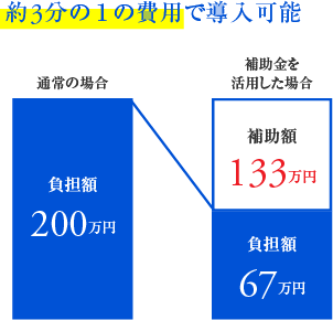 補助金を活用してお店の魅力を伝えるデジタルサイネージの空間づくり